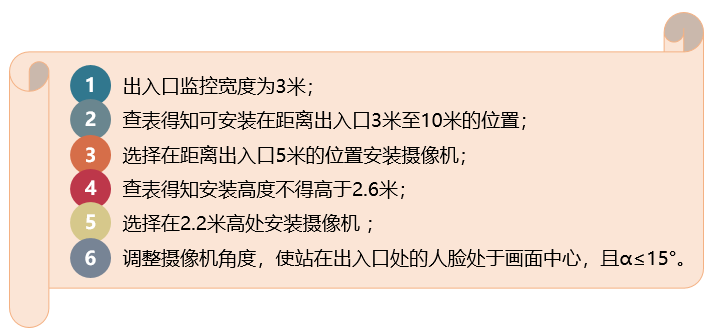 长沙监控安装 长沙安装监控摄像头